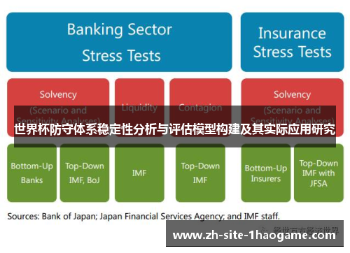 世界杯防守体系稳定性分析与评估模型构建及其实际应用研究 世界杯防守体系稳定性分析与评估模型构建及其实际应用研究