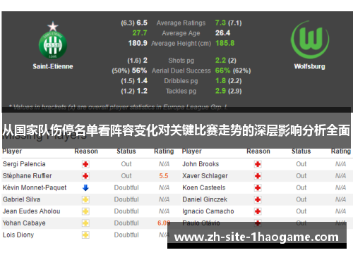 从国家队伤停名单看阵容变化对关键比赛走势的深层影响分析全面 从国家队伤停名单看阵容变化对关键比赛走势的深层影响分析全面