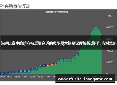 英超比赛中路防守被反复穿透的典型战术场景深度解析成因与应对思路 英超比赛中路防守被反复穿透的典型战术场景深度解析成因与应对思路