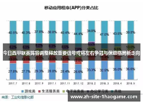 今日西甲联赛阵容调整释放重要信号或将左右争冠与保级格局新走向 今日西甲联赛阵容调整释放重要信号或将左右争冠与保级格局新走向