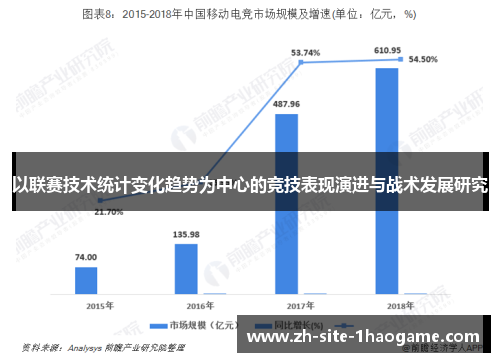 以联赛技术统计变化趋势为中心的竞技表现演进与战术发展研究 以联赛技术统计变化趋势为中心的竞技表现演进与战术发展研究